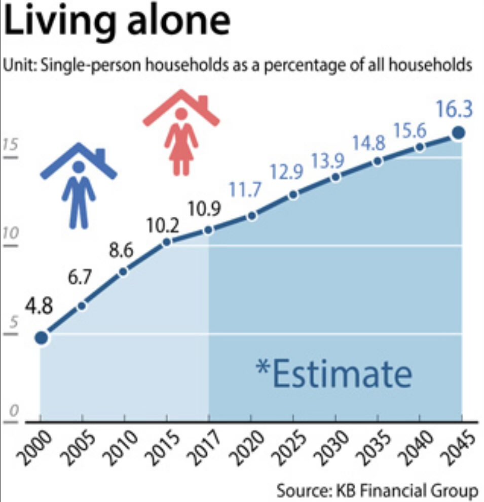 David Sinclair tweet media