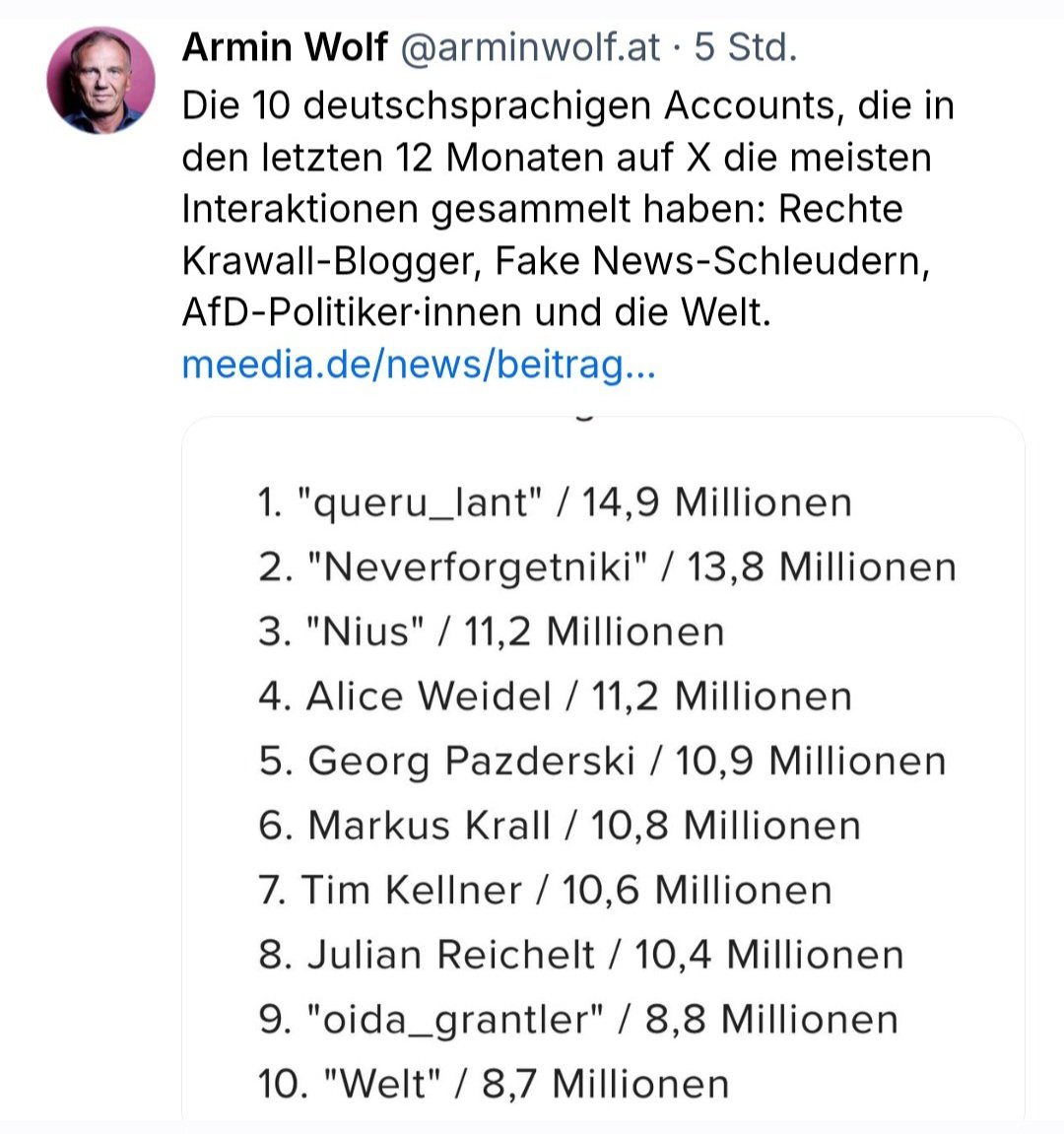 Hammer: Neverforgetniki ist Vize-Meister auf ganz X im deutschsprachigen Raum!
Und linke Rundfunk-Moderatoren toben! Soll ich das als Anerkennung werten? 😂💙