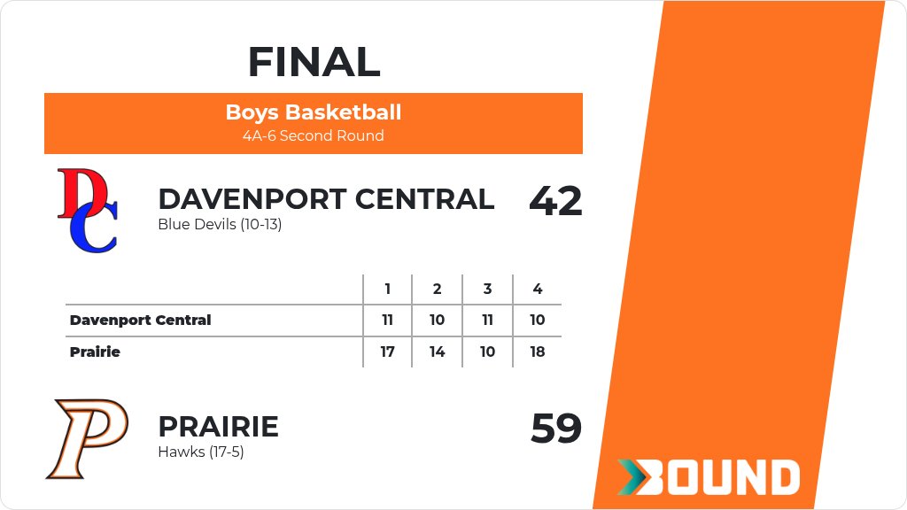 CR Prairie HS tweet media