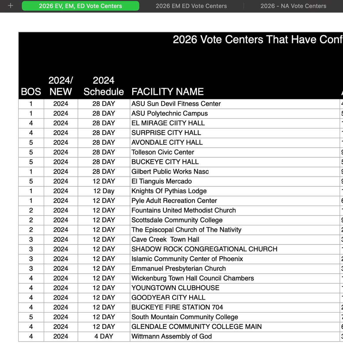Maricopa County Recorder Justin Heap tweet media