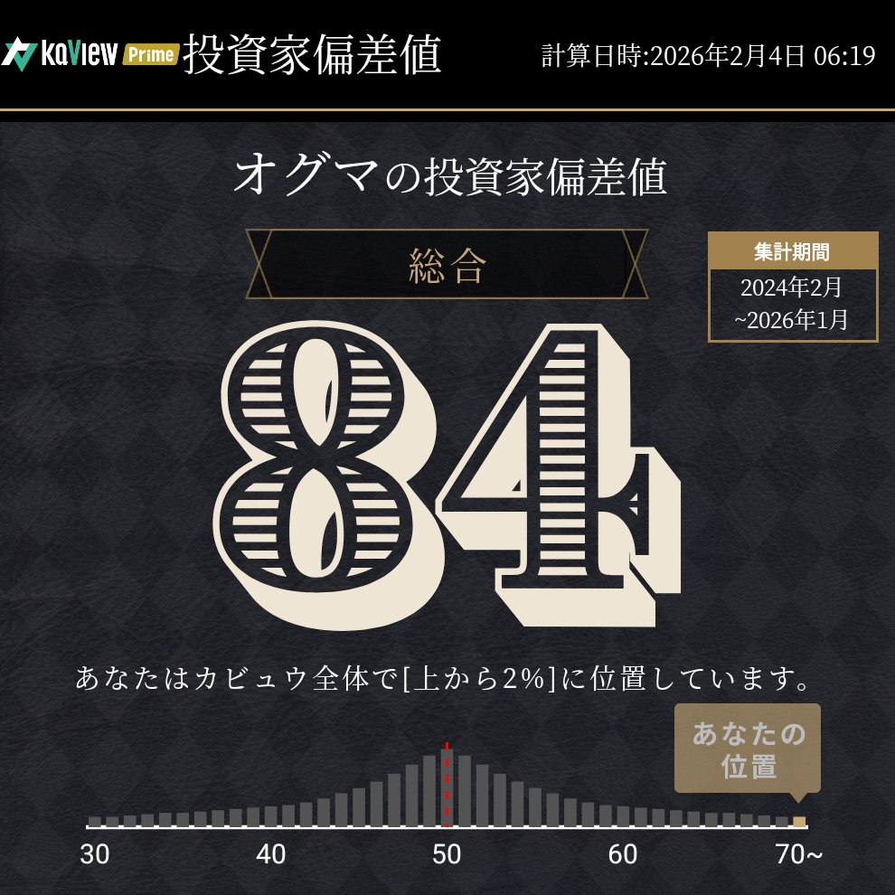 🔥🔥🔥

紹介コード【Fw0M】
#カビュウ #投資家偏差値