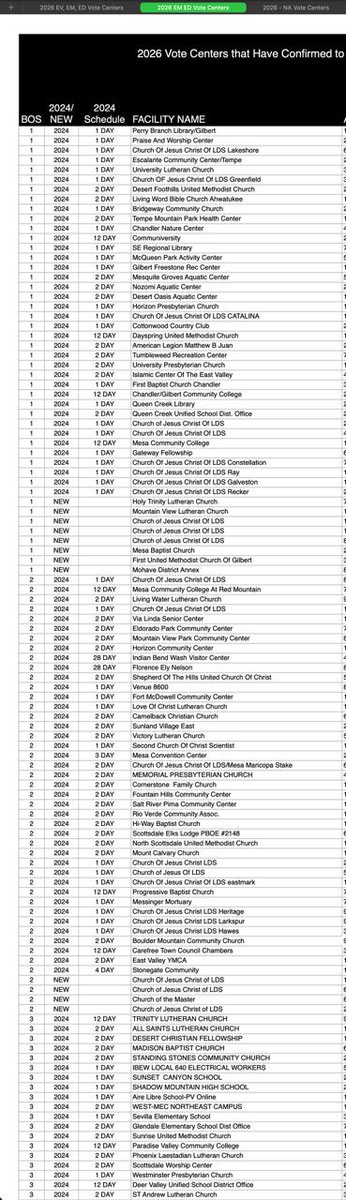 Maricopa County Recorder Justin Heap tweet media