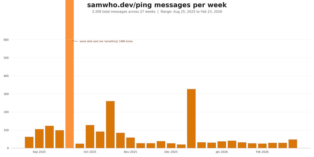 Sam Rose tweet media