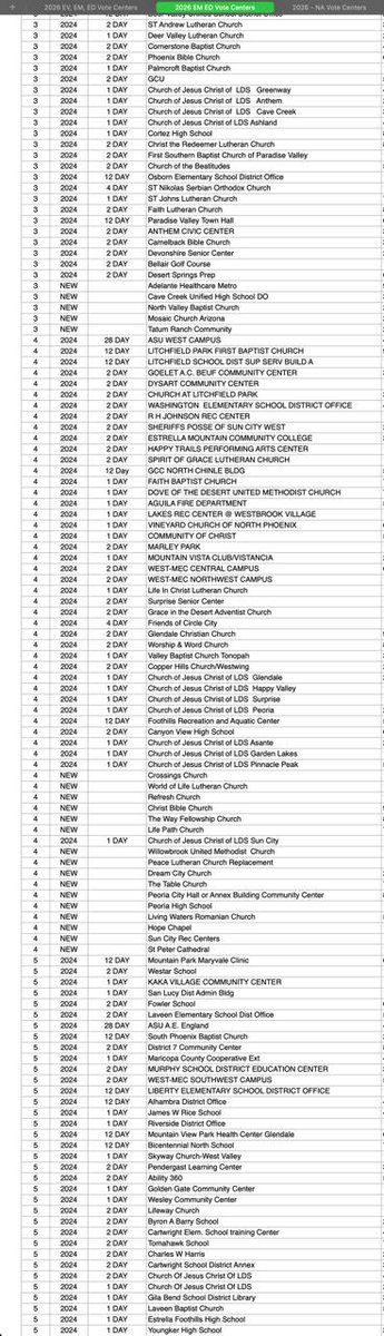 Maricopa County Recorder Justin Heap tweet media