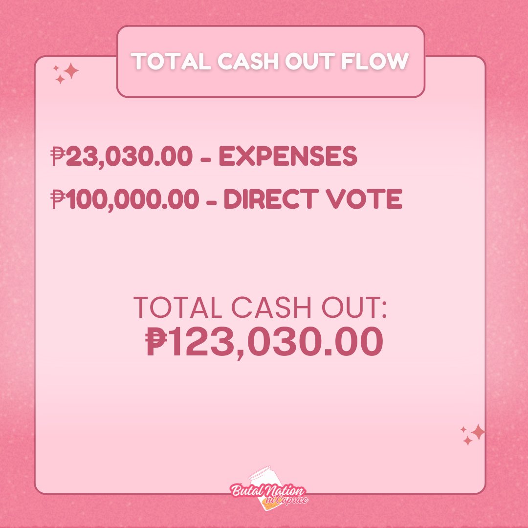 BNNCaprice's tweet photo. TRANSPARENCY REPORT OF BUTAL NATION NI CAPRICE | Jan. 31-Feb. 28, 2026 

Thank you so much for a month filled with trust and unwavering support from our dear butallions, capricorns and shippers. We did it, everyone!🥹💗

CAPRICE THE BIG WINNER
#CapriceCayetano https://t.co/WhToWxBCsj