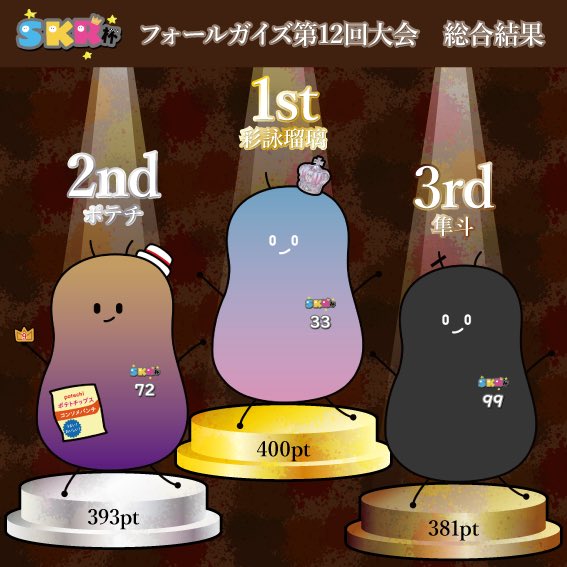 SKR杯 tweet media