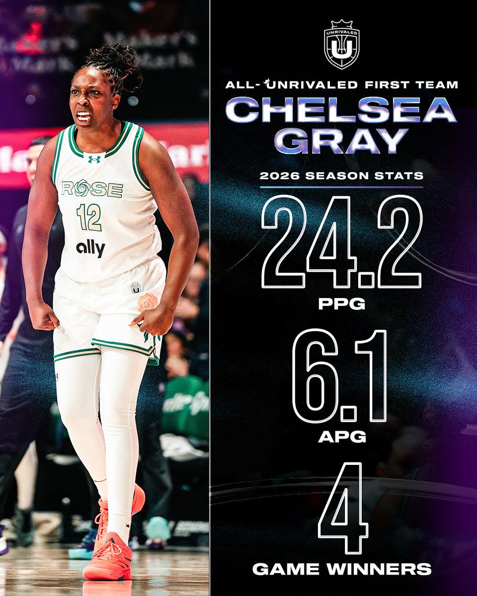THE POINT GAWD CHELSEA LAKEISHA GRAY HAS BEEN NAMED ALL-UNRIVALED FIRST TEAM 🥹🌹

ONE OF THE GREATEST EVER. RESPECT HER NAME!!