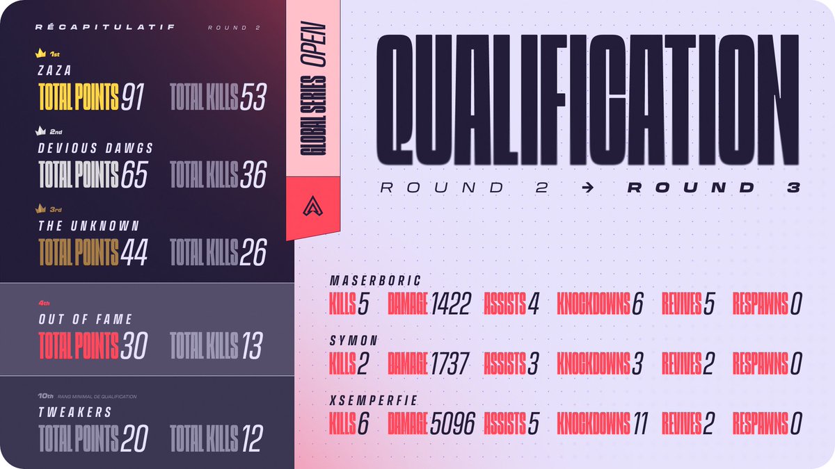 Out of Fame tweet media