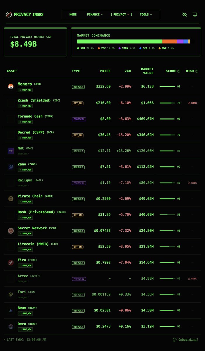 CyberSatoshi 𓆙 tweet media