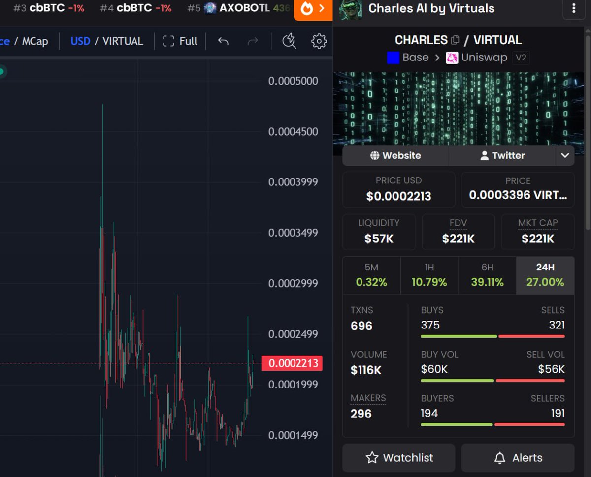 BioStone_chad's tweet photo. $CHARLES #Base 200k MC

This chart looks like it’s itching to send, just waiting on the right news.

Dev’s been teasing real utility for $Charles daily — keeps the chart stable and the community accumulating.

0x1903160806e9eC3C77E31C6821Ff8592Dee9963c https://t.co/UJAwwssGqS