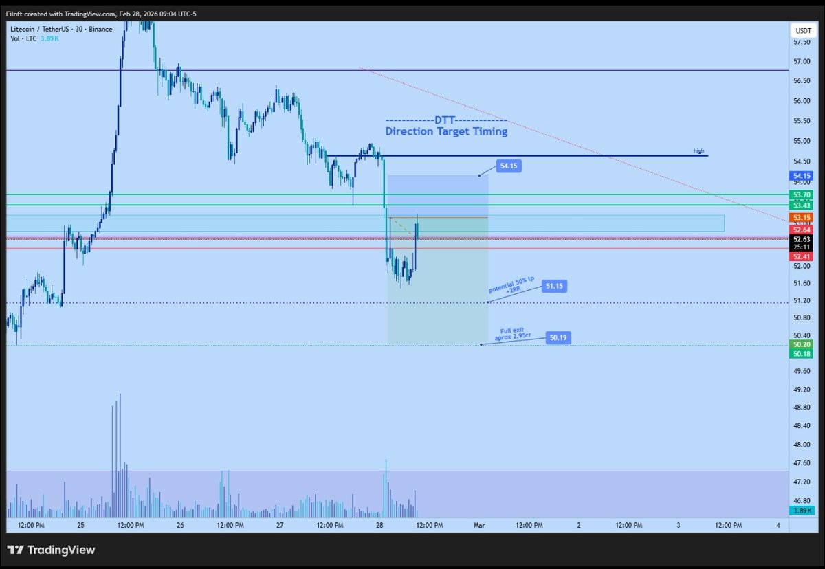 MYSTICON_'s tweet photo. The worst feeling as a trader?
Seeing a perfect setup form on Saturday with no way to execute.
I hate weekends.
Not because I’m bored.
But because MT5 is closed and I’m staring at the cleanest setups of the week with no way to execute.
#Traderproblems. https://t.co/4fxn7ufi9S