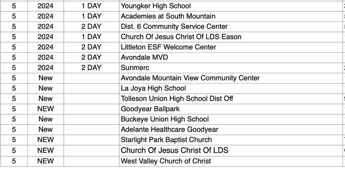 Maricopa County Recorder Justin Heap tweet media