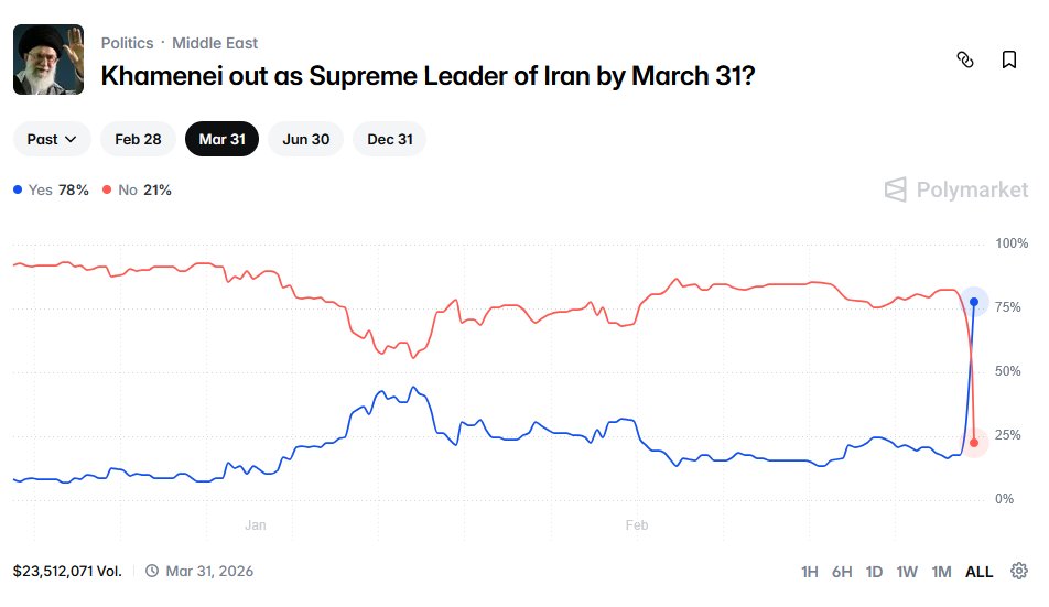 zerohedge tweet media