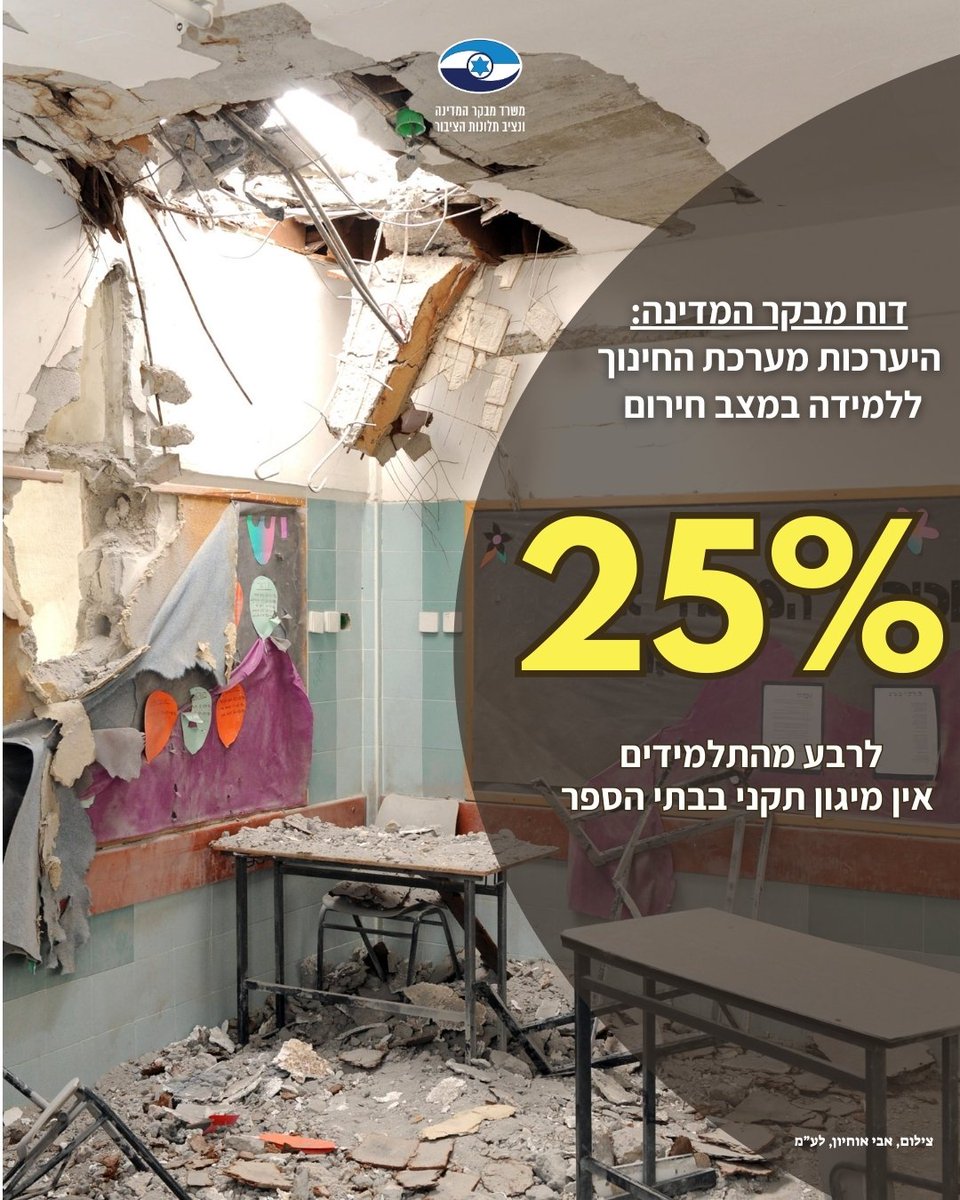 משרד מבקר המדינה ונציב תלונות הציבור tweet media