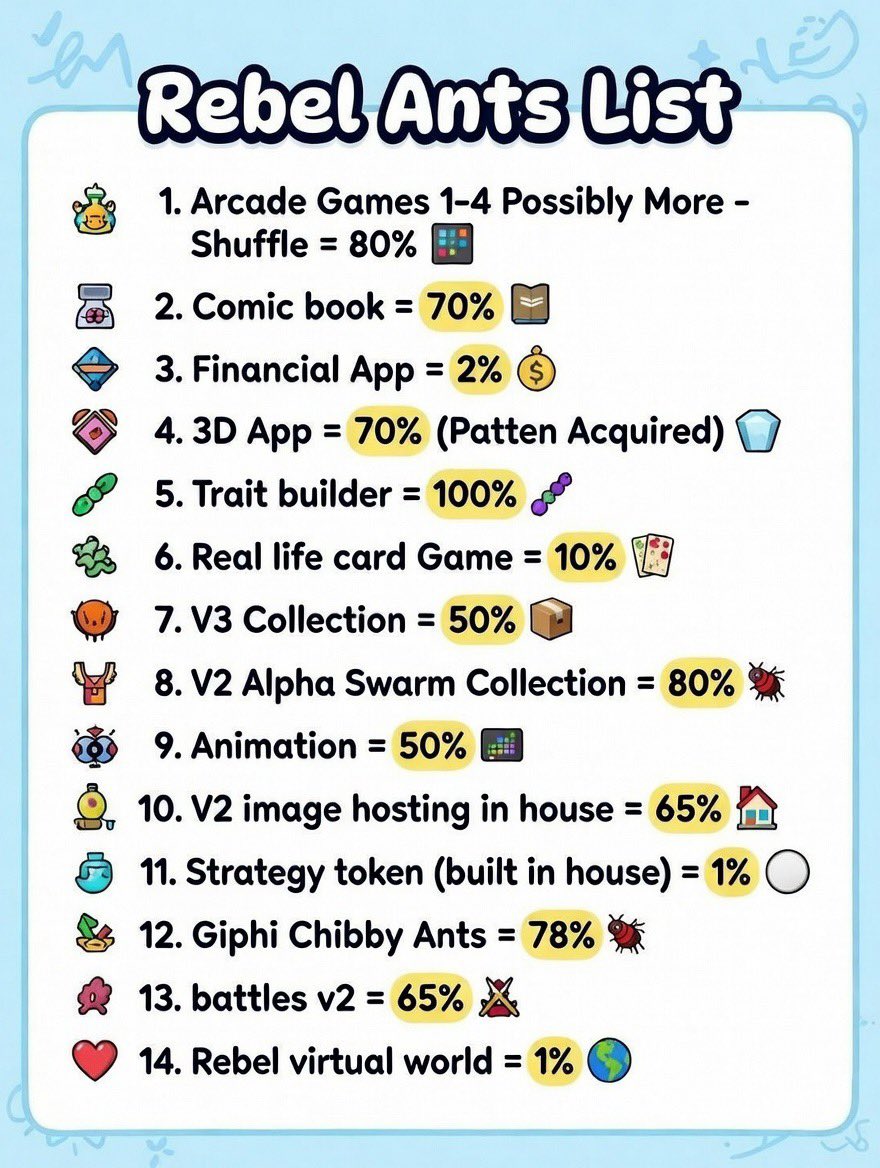 1stKnight | Ronin| Founder | Rebel Ants 🐜 tweet media
