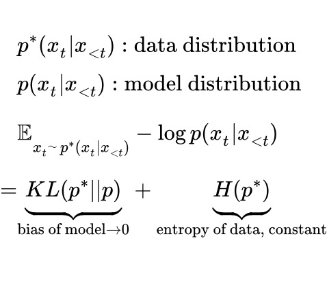 Shuangfei Zhai tweet media