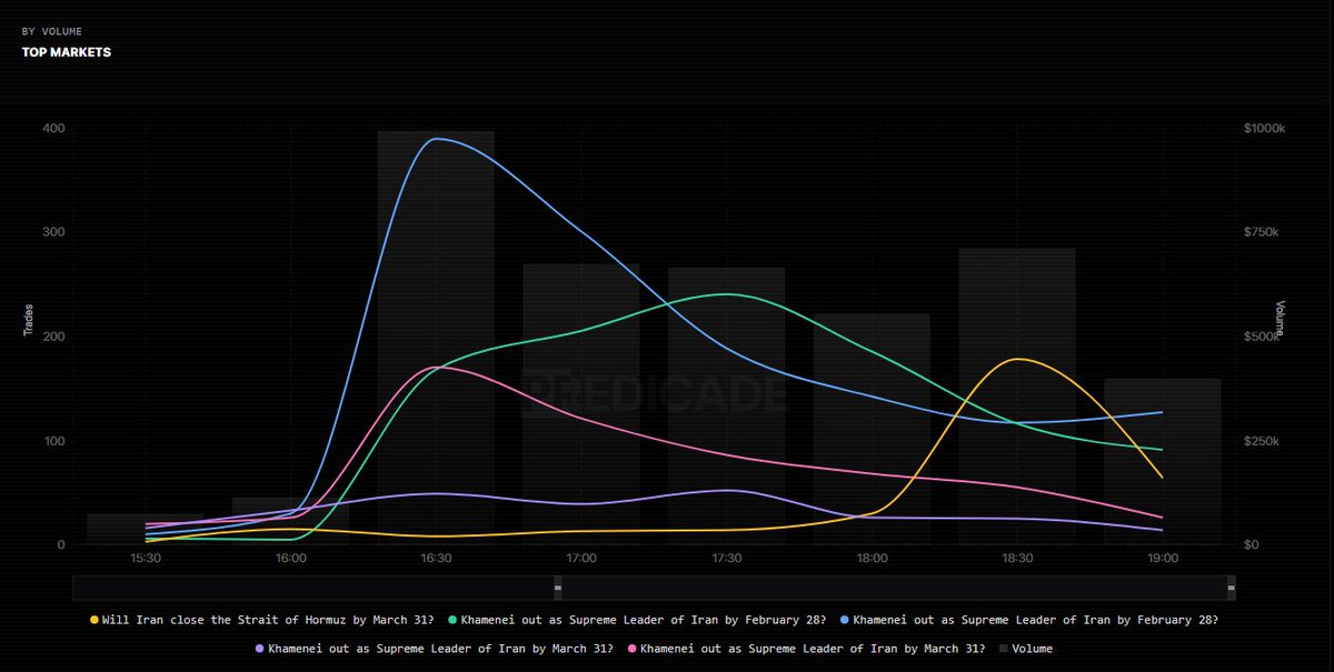 Predicade tweet media