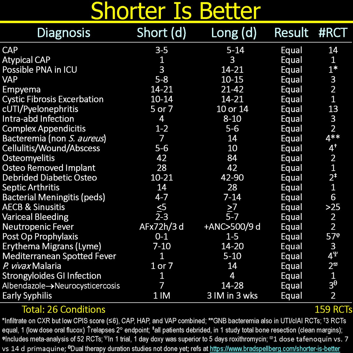 Brad Spellberg tweet media