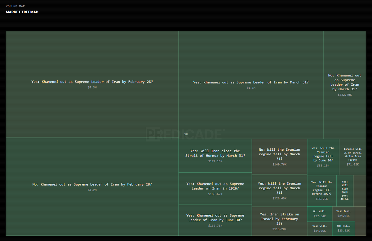 Predicade tweet media