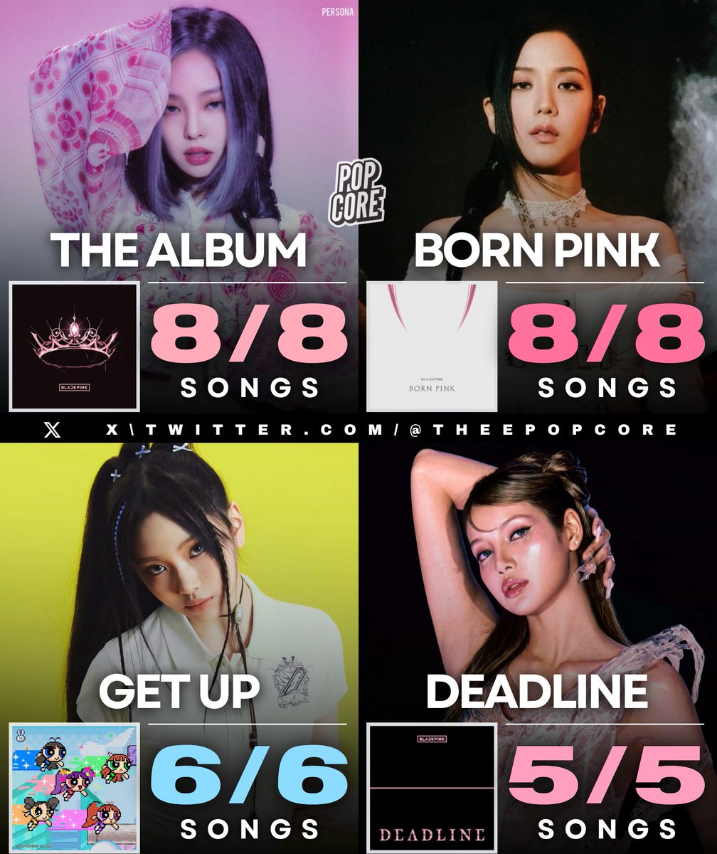 Only projects by Girl Groups to chart all of their tracks on the Spotify Global Chart: