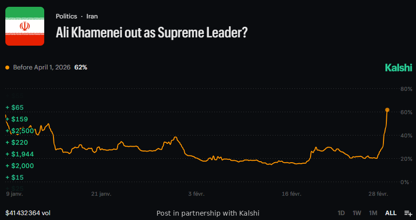 *Walter Bloomberg tweet media