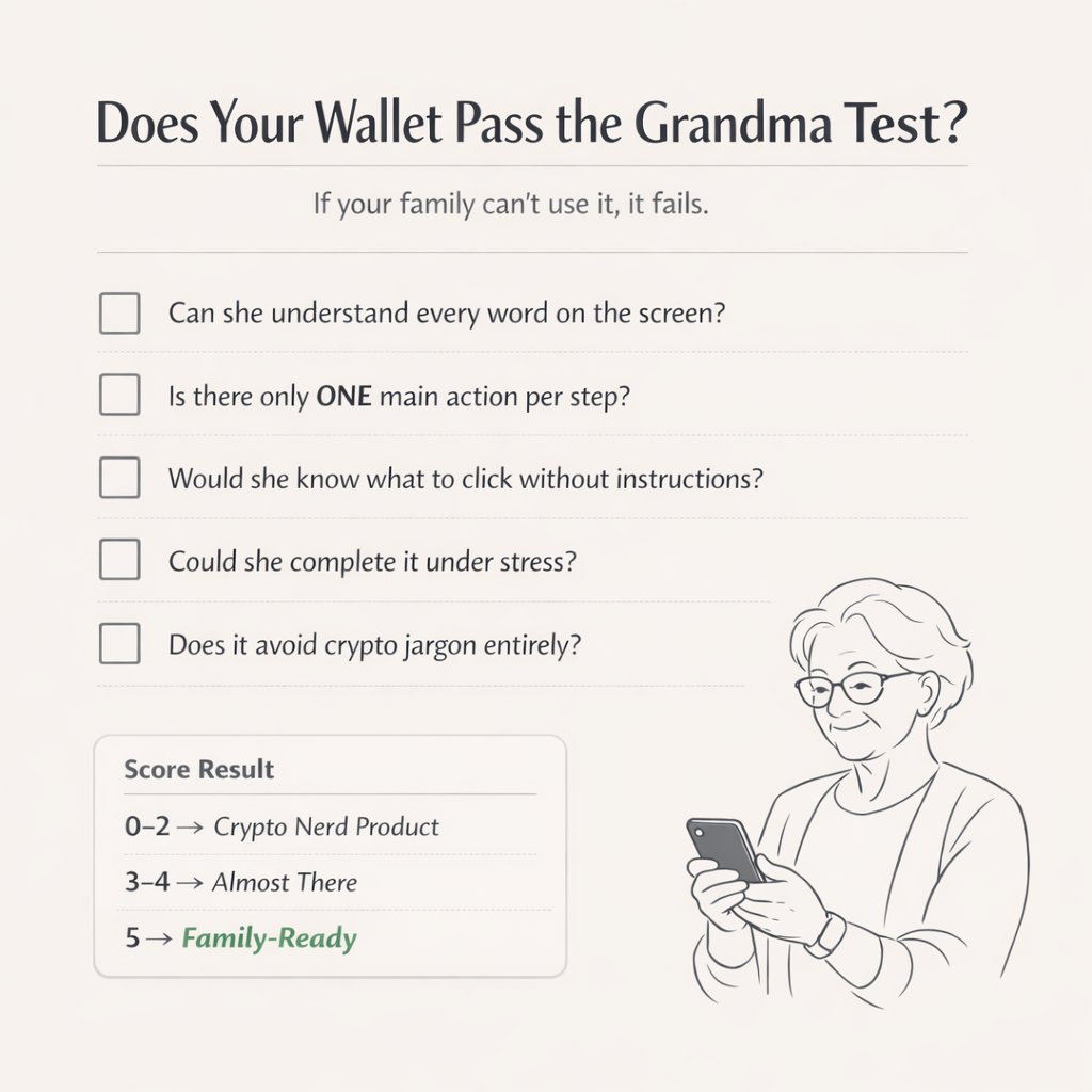 🎨 OUR DESIGN PHILOSOPHY: The "Grandma Test" 

When designing <a href="/InheritWallet/">Inherit Wallet 🔺</a> we had one rule: "If our grandma can't use it we haven't finished building." 
That means: 
❌ No jargon 
❌ No complex menus 
❌ No assuming technical knowledge 
✅ Plain language 
✅ Clear visual guides
