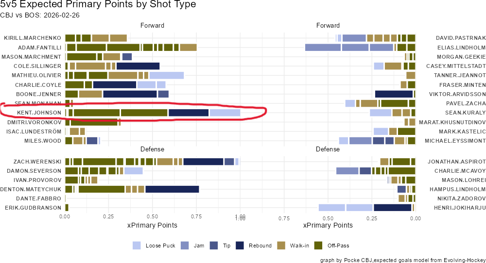 Curious choice for more offense