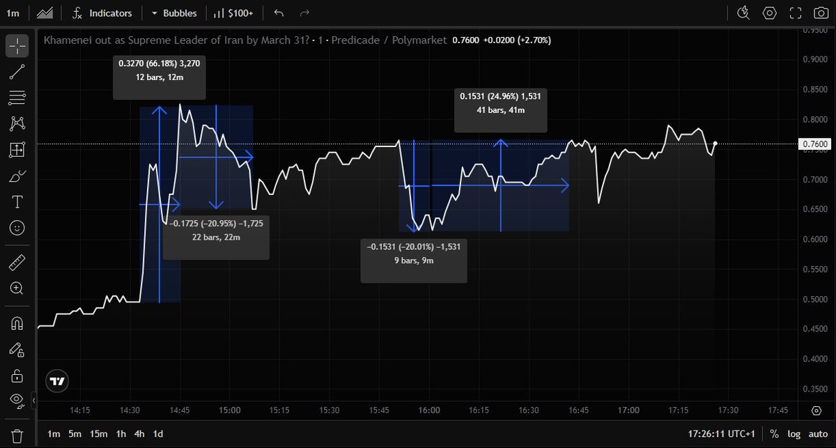 Predicade tweet media