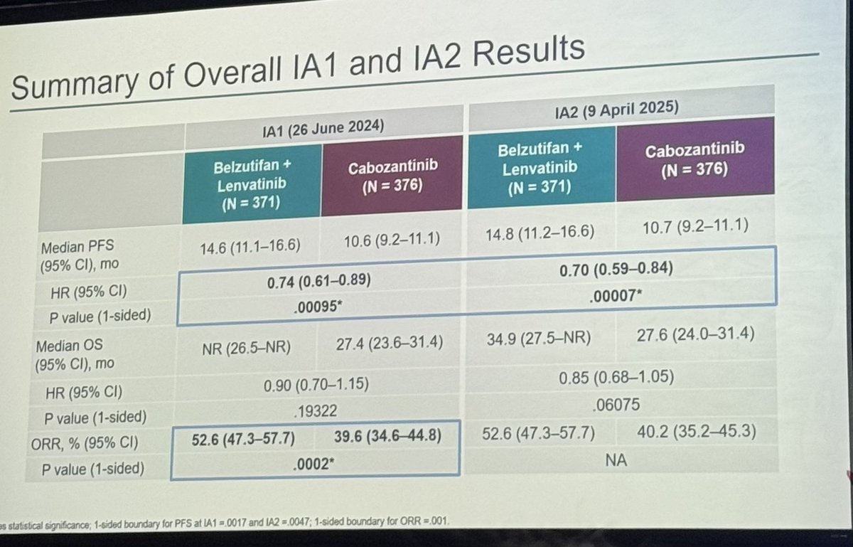 Dillon Cockrell, MD tweet media