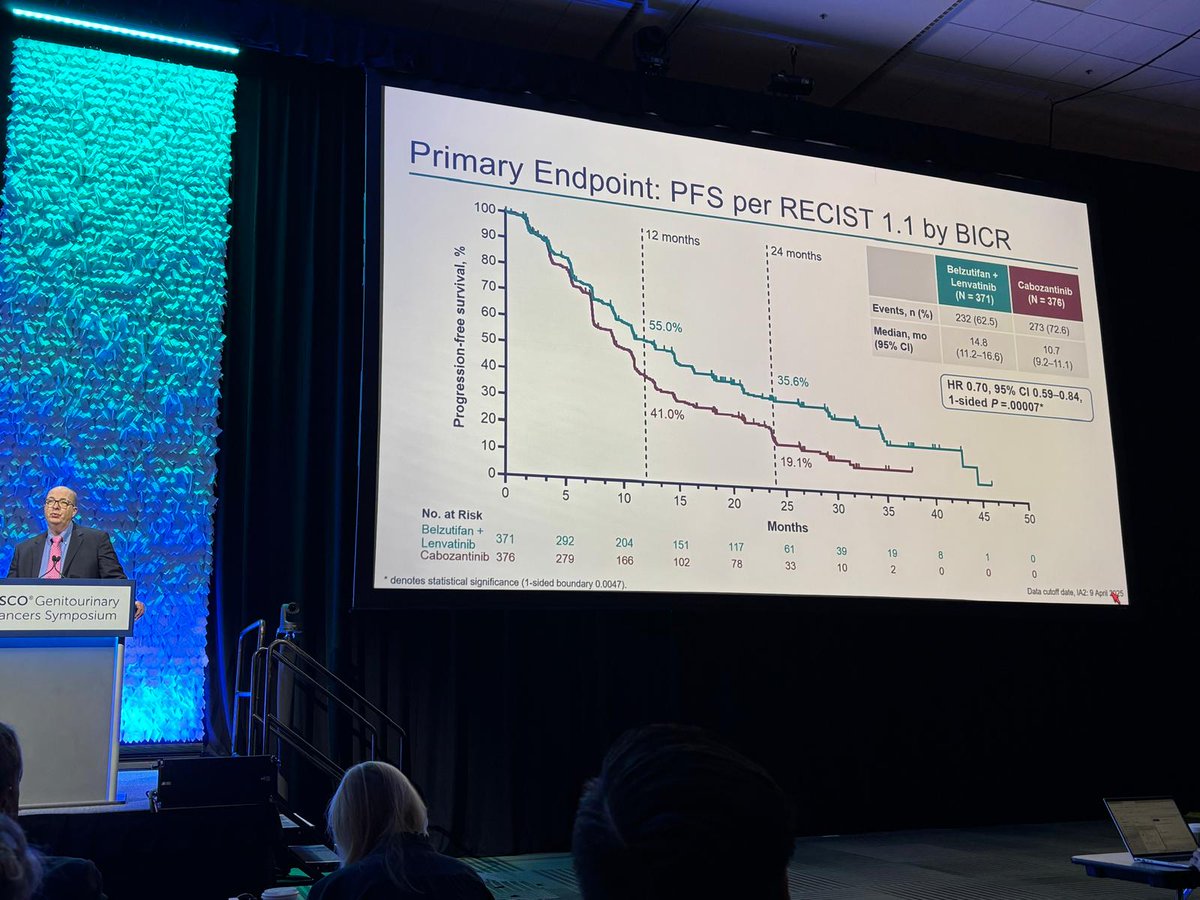 Toni Choueiri, MD tweet media