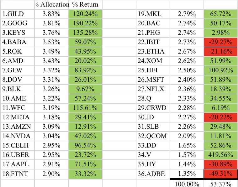 Chris Boudreau tweet media