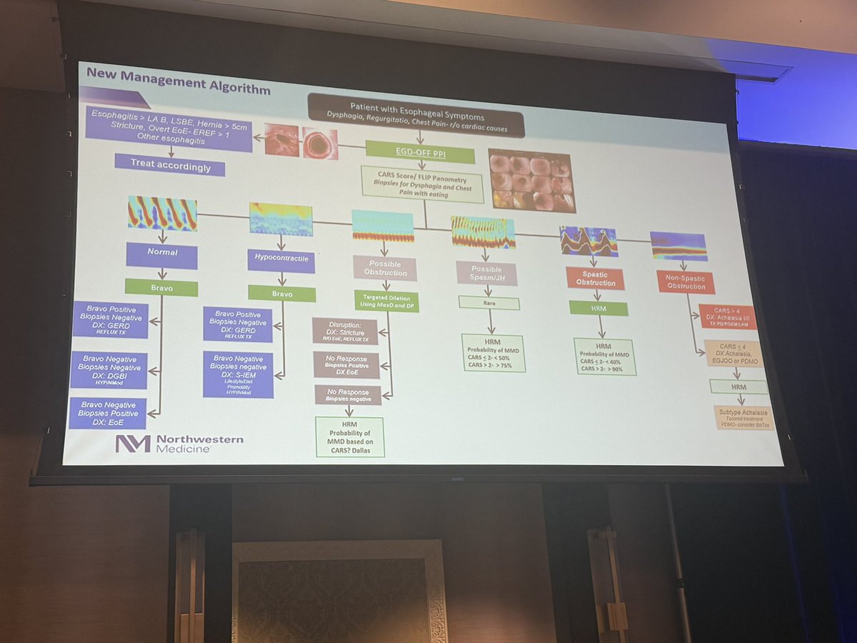 Prabhleen Chahal MD,MASGE,FACG tweet media