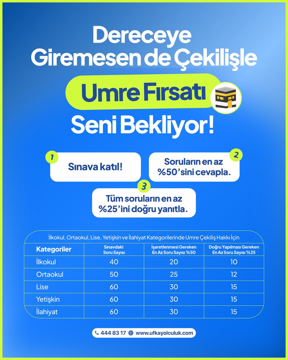 UfkaYolculukCom's tweet photo. Sınavda dereceye giremesen dahi çekilişle Umre’ye gitme olanağın var.
Her kategoriye özel bu büyük fırsatı kaçırma! 📖 ✈️

#13ufkayolculuk #nasılinanmalı #kayıtol https://t.co/ZOjcDG8Oci