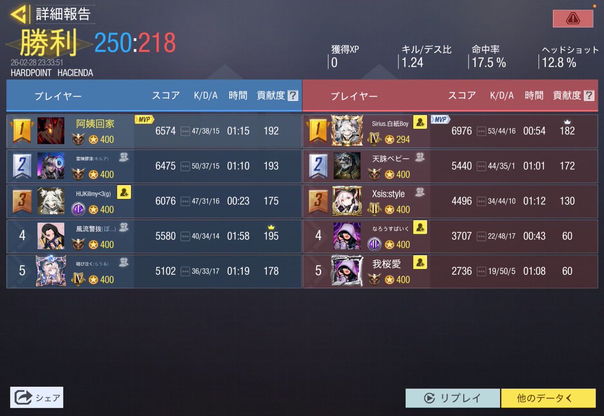 2/28 23時スクリム

VS  <a href="/Yashu24815/">Xsis</a> 様

4-0 Win

対戦ありがとうございました🙇‍♂️