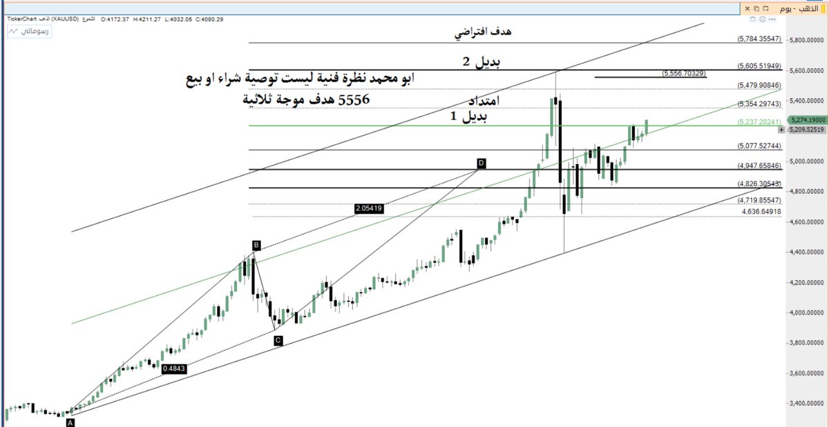 أبو محمد🇸🇦 tweet media