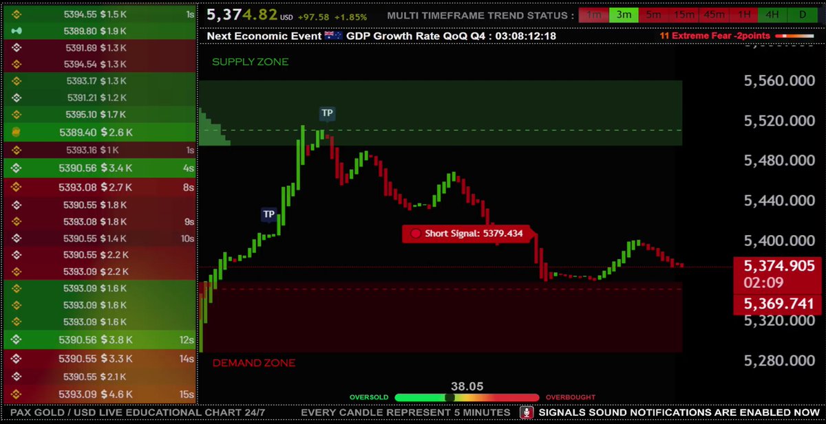 🟡PAX GOLD LIVE CHART ( TOKENIZED GOLD 24/7 ) youtube.com/live/erGx4jkCa…