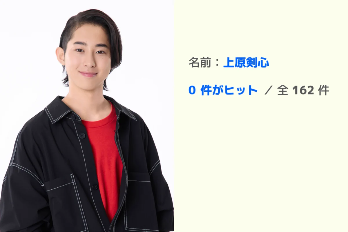 活動歴および当時の関連ビジュアル記録