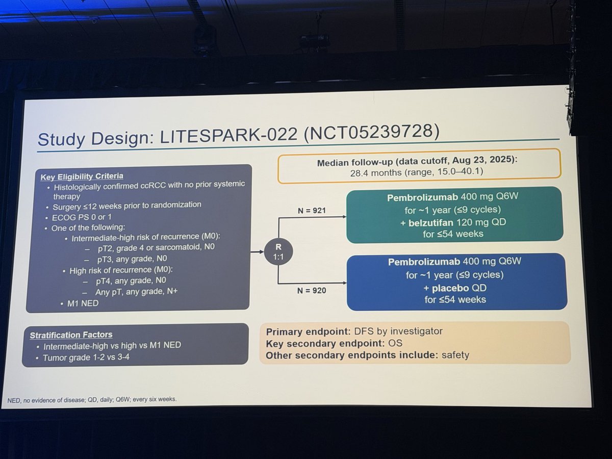 yekeduz_emre's tweet photo. 🎯@DrChoueiri is rocking the stage again on adjuvant tx of #kidneycancer! 

Phase 3 LITESPARK-022: In high-risk ccRCC post-nephrectomy, adjuvant pembrolizumab + belzutifan significantly improved DFS vs pembro alone (HR 0.72; 24-mo DFS 80.7% vs 73.7%). 

OS immature. Manageable safety; ↑ grade ≥3 AEs (52.1% vs 30.2%). 

Potential new SOC!

@ASCO #GU26 @DrChoueiri @DrYukselUrun @OncoAlert @DanaFarber_GU