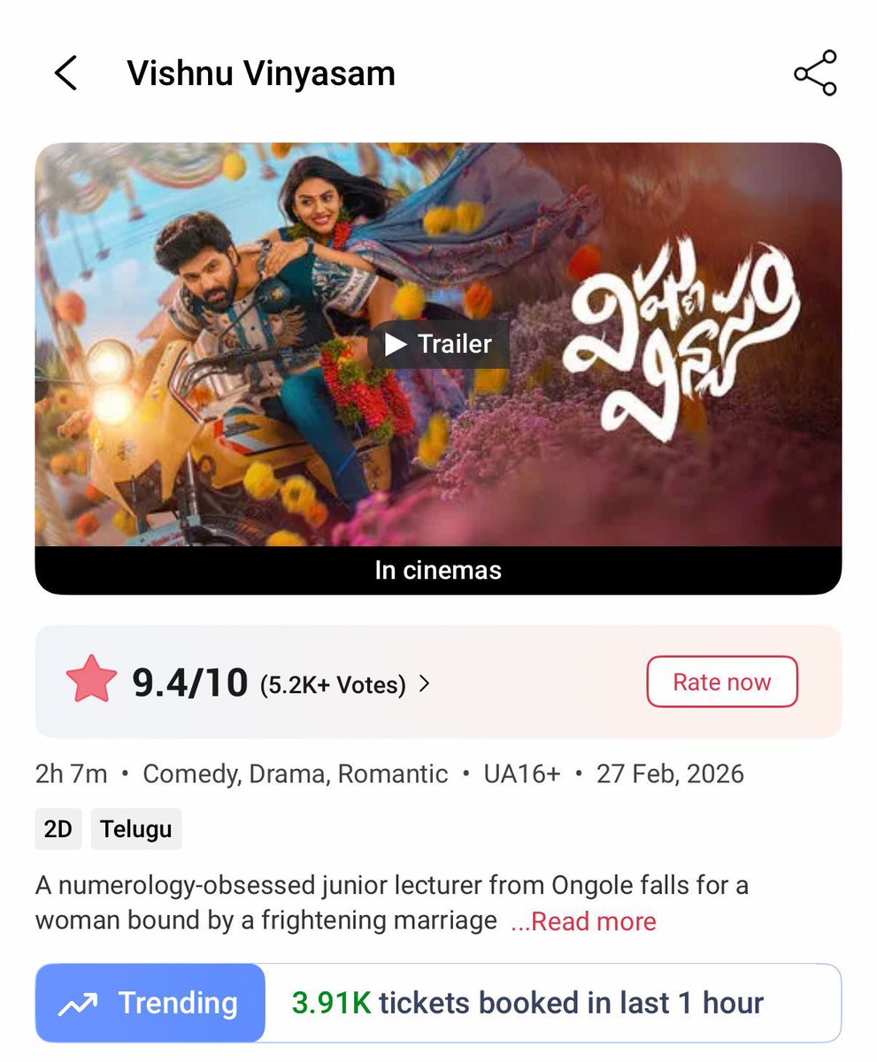 3.91k+ Tickets Booked in Last 1hr

Night Shows almost motham Housefulls🤯🔥 #VishnuVinyasam