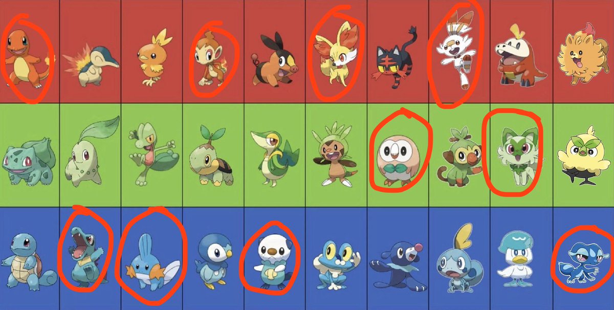 Smyth_vt's tweet photo. My starter choice over the years! https://t.co/UP8xdQR76b