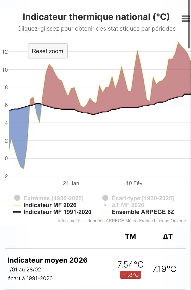 Chems Météo tweet media