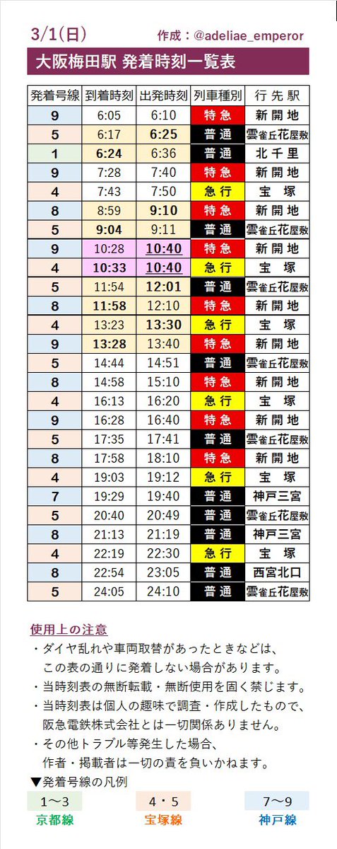 adeliae_emperor's tweet photo. 3/1(日)カービィ号運行表
🔵神戸線　朝⭕️昼⭕️夜⭕️
🟠宝塚線　朝⭕️昼⭕️夜⭕️
🟢京都線　朝⭕️昼❌夜⭕️
★大阪梅田駅発着表

本日は、大阪梅田駅で🔵🟠神宝線の2列車が顔を揃える機会が多い１日となります！

#カービィ阪急ダイヤ https://t.co/KmXSsph9q9
