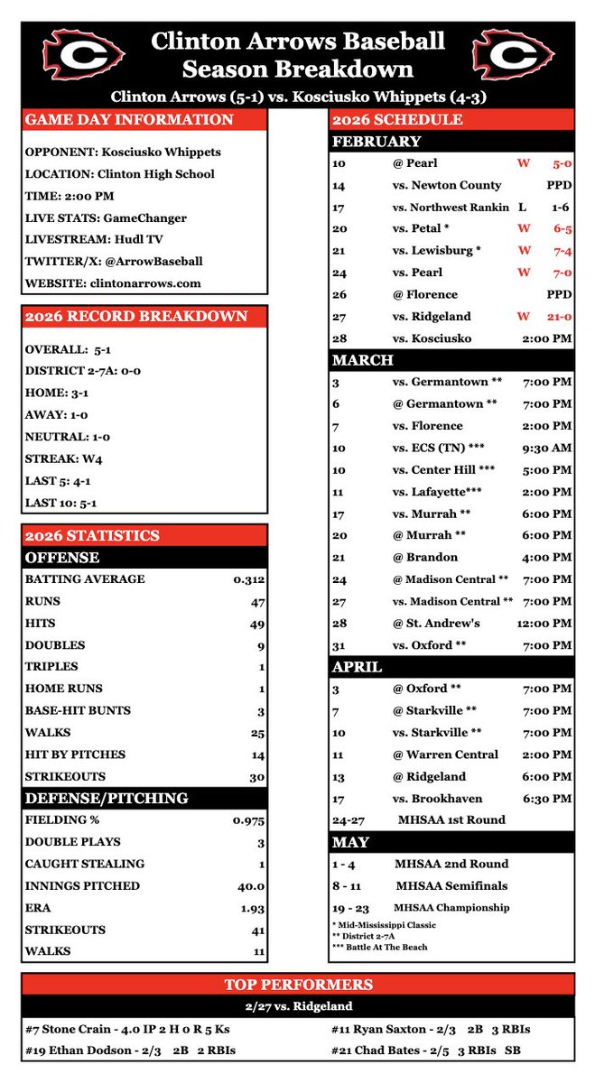 Arrow Baseball tweet media