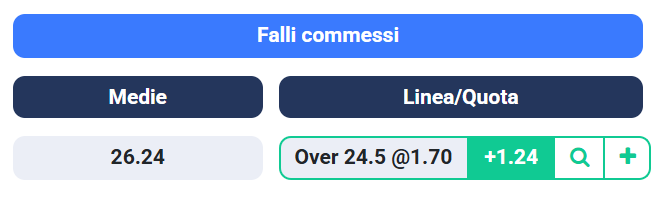 signabet's tweet photo. 💎 VALUE BET💎

⚽️ Inter - Genoa
🚦 Over 24.5 Fouls | 1.70 | Sisal
💰 Stake: 1U

📊@SignaStats

#SerieA #InterGenoa #GamblingX https://t.co/yvqBOICIdR