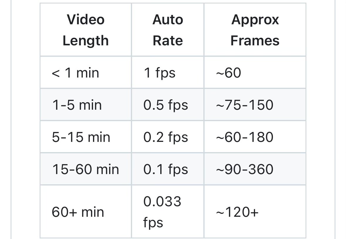 Name cannot be blank tweet media