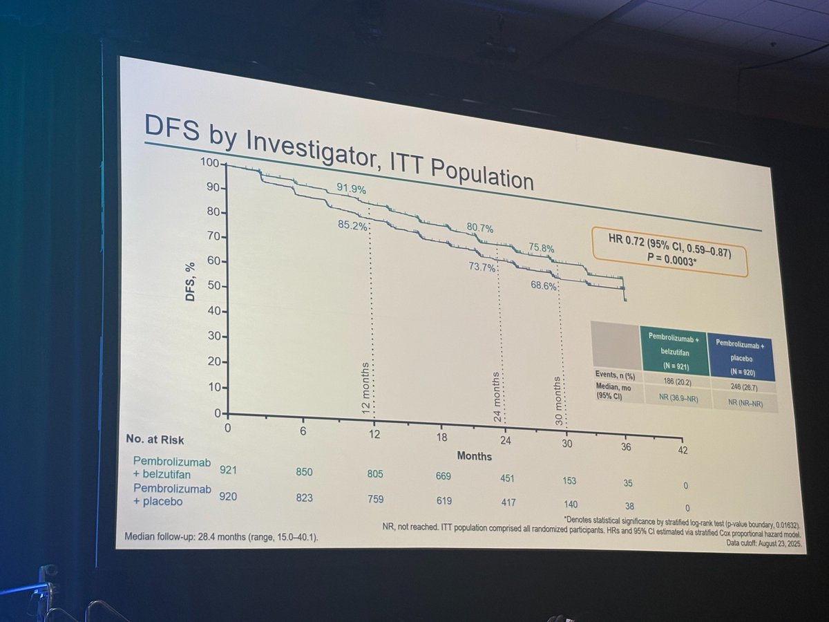 Neeraj Agarwal, MD, FASCO tweet media