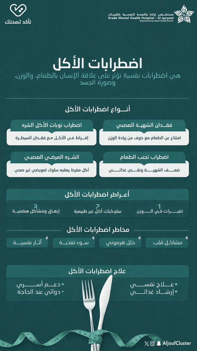 Qurayyatmentalh's tweet photo. #توعية_صحية | 🩺

اضطرابات الأكل ليست مجرد عادات غذائية ، بل هي اضطرابات نفسية تؤثر على علاقة الإنسان بالطعام والوزن وصورة الجسد.

#تجمع_الجوف_الصحي
#تأكد_لصحتك
#جوفنا_صحي https://t.co/jcDMElO5ll