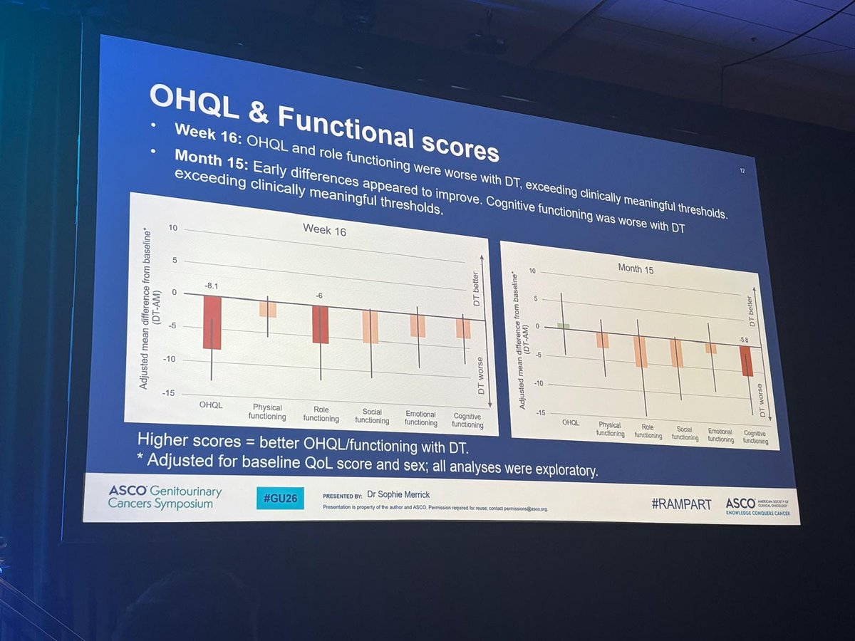Toni Choueiri, MD tweet media