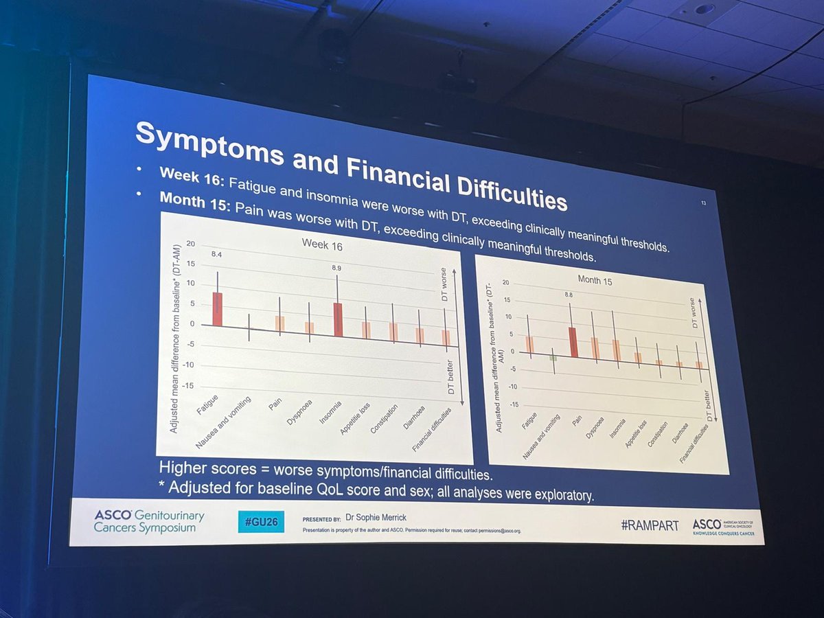 Toni Choueiri, MD tweet media