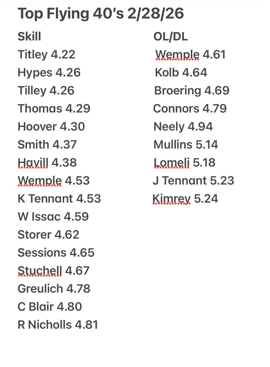 Tippecanoe Football 🏈 tweet media